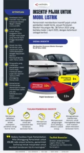 Pajak Mobil di Indonesia: Antara Insentif, Tunggakan, dan Kontroversi