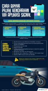 Pajak Motor Online: Cara Mudah Bayar Pajak Kendaraan