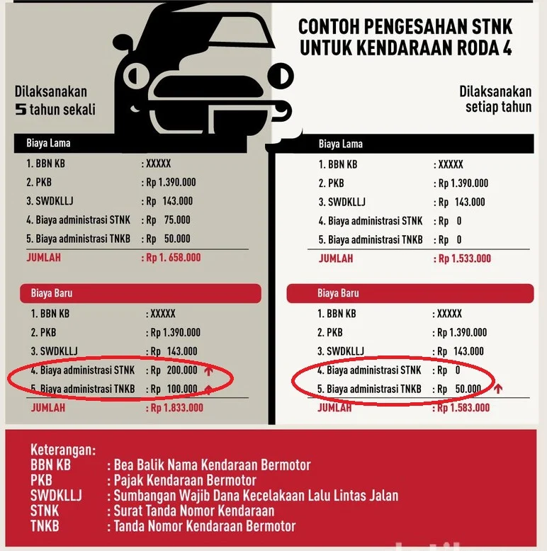 Pajak Roda Dua Jakarta: Cara Menghitung dan Besaran Pajak