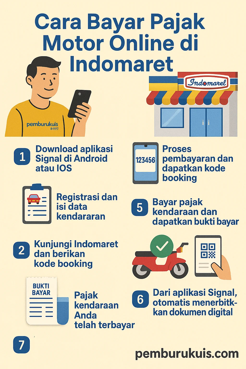 Panduan Lengkap Cara Bayar Pajak Motor Online: Praktis, Cepat, dan Aman