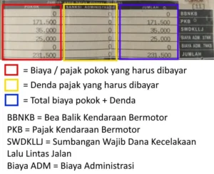 Panduan Lengkap Cara Menghitung Pajak Motor dengan Mudah dan Akurat