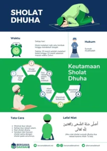 Panduan Lengkap Tata Cara Sholat Dhuha Berjamaah, Niat dan Keutamaannya