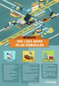 Pembayaran Pajak Kendaraan Setiap Tahun: Data Akurat dan Regulasi Baru Jadi Sorotan