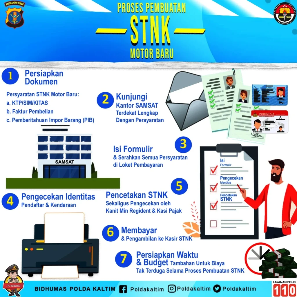 Pembuatan STNK Karawang: Prosedur, Biaya, dan Tips