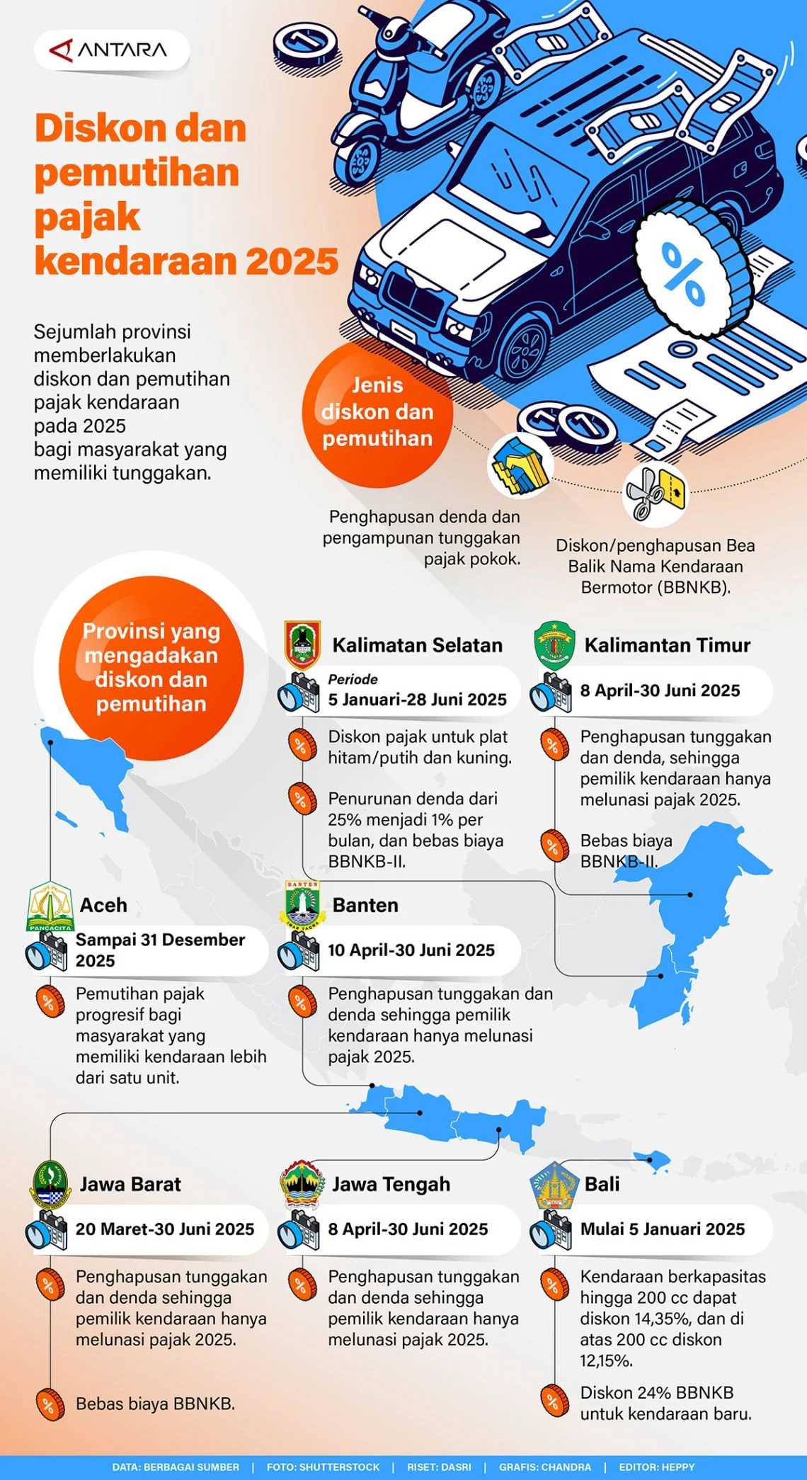 Pemutihan Pajak untuk Pemilik Kendaraan: Manfaat dan Prosedur