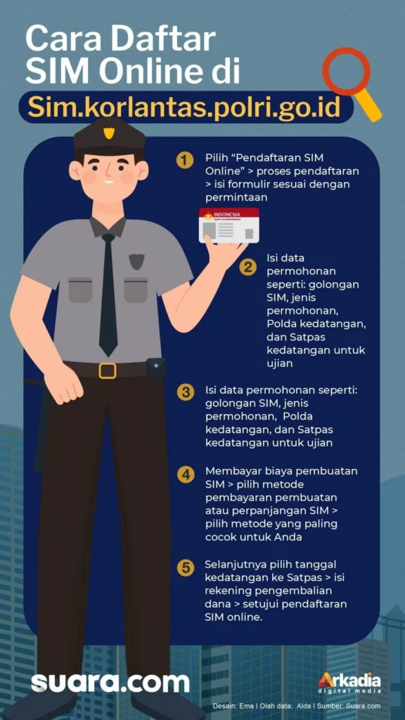 Pendaftaran SIM Kolektif Online Tangerang: Prosedur dan Persyaratan