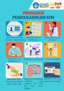 Pendaftaran SIM Kolektif Serpong: Prosedur, Persyaratan, dan Kelebihan
