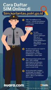 Pendaftaran SIM Kolektif Tangerang Dengan Sistem Online