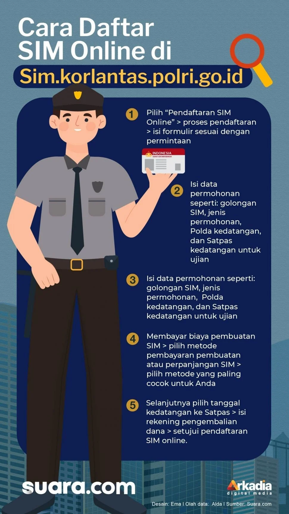 Pendaftaran SIM Kolektif Tangerang Dengan Sistem Online