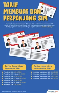 Pendaftaran SIM Kolektif Tangerang Timur: Prosedur, Persyaratan, dan Kelebihan