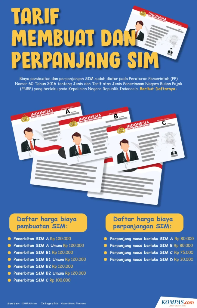 Pendaftaran SIM Kolektif Tangerang Timur: Prosedur, Persyaratan, dan Kelebihan