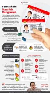Pendaftaran SIM Kolektif untuk Pengemudi Tangerang