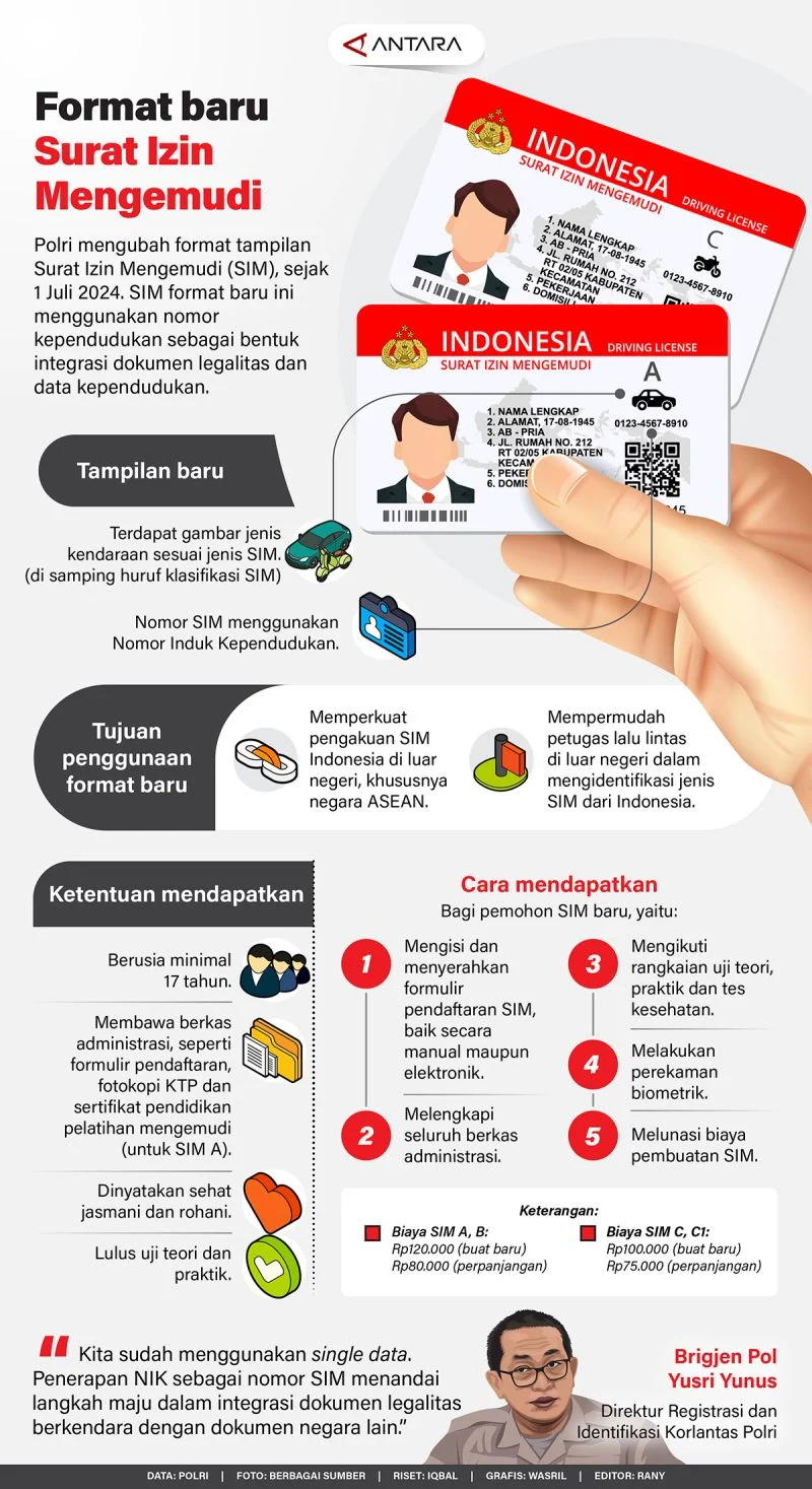 Pendaftaran SIM Kolektif untuk Pengemudi Tangerang