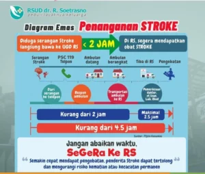 Pentingnya Penanganan Cepat Stroke dan Golden Period 4,5 Jam: Waktu Emas yang Menentukan Kesembuhan
