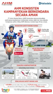 Pentingnya SIM Motor dan Keselamatan Berkendara: Tips, Layanan Terbaru, dan Waspada Penipuan