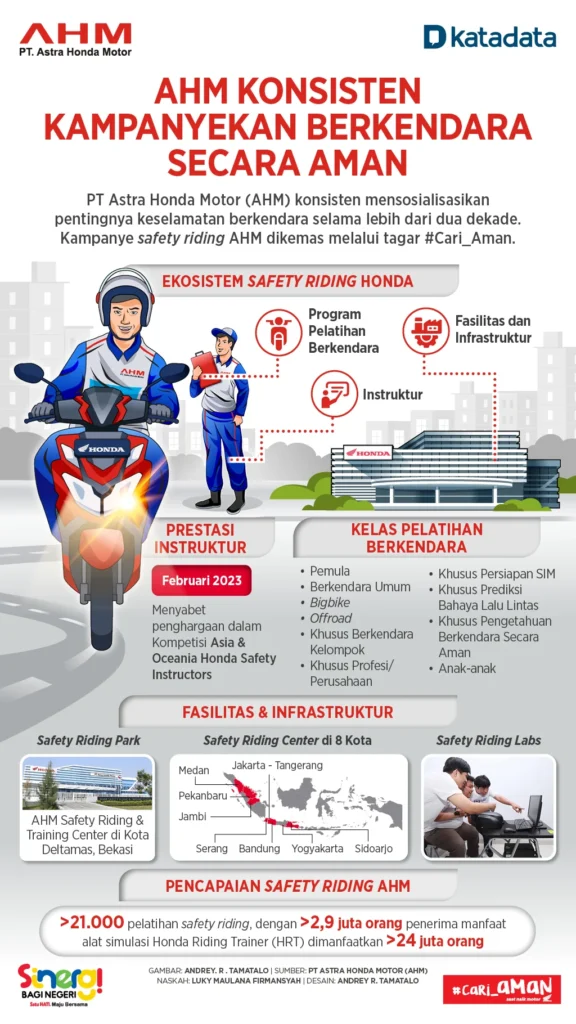 Pentingnya SIM Motor dan Keselamatan Berkendara: Tips, Layanan Terbaru, dan Waspada Penipuan
