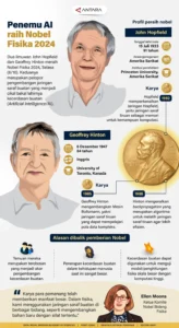 Peraih Nobel Fisika Manfaatkan AI Berhasil Pecahkan Persoalan 10 Tahun