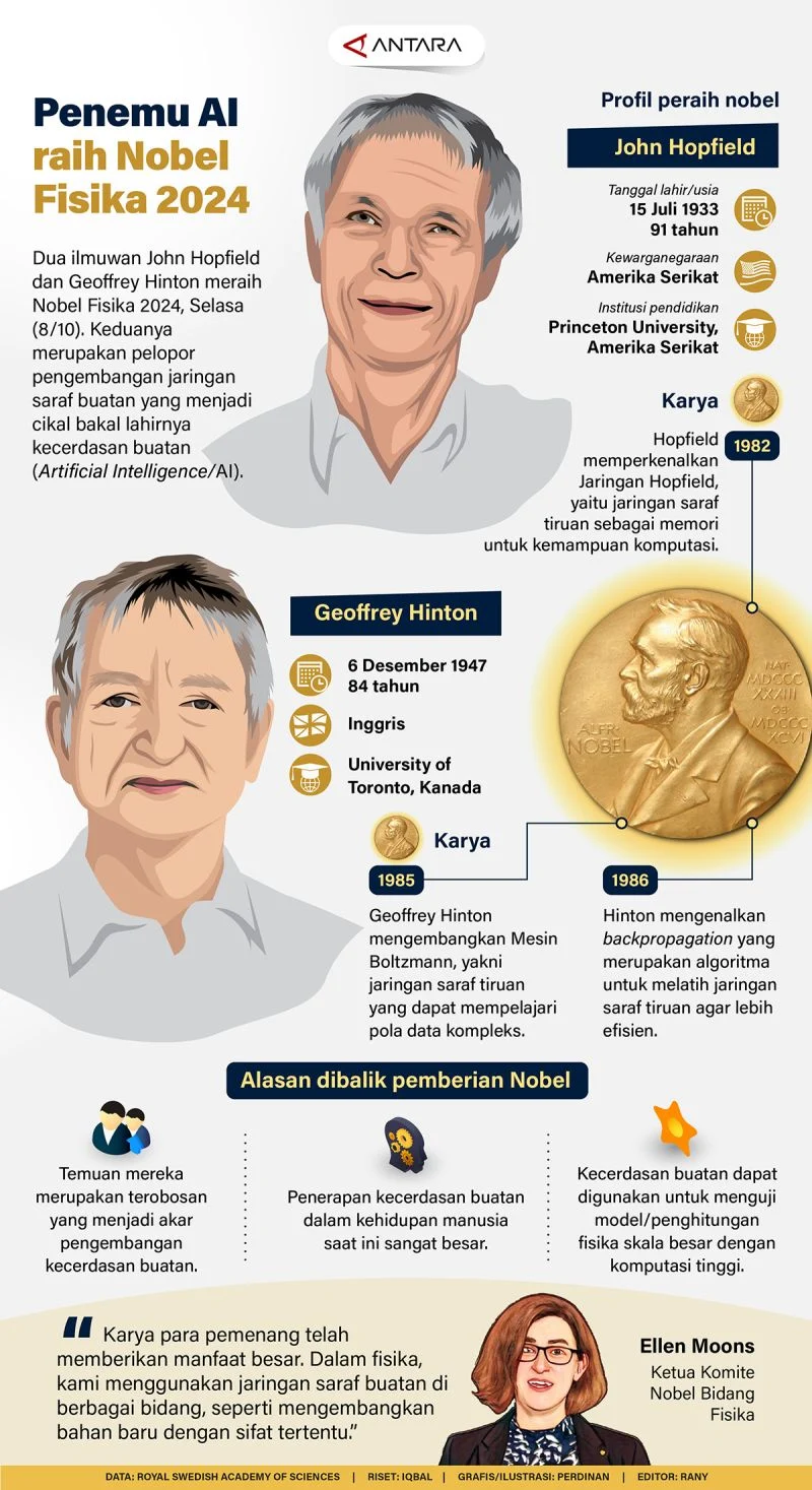 Peraih Nobel Fisika Manfaatkan AI Berhasil Pecahkan Persoalan 10 Tahun