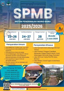 Perbaiki SPMB dengan Data Akurat: Solusi Mengatasi Krisis SDN Sepi Peminat