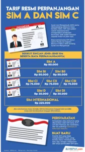 Perpanjangan SIM C Makin Mudah: Simak Jadwal SIM Keliling di Jakarta, Bogor, Bekasi, Bandung, dan Bali