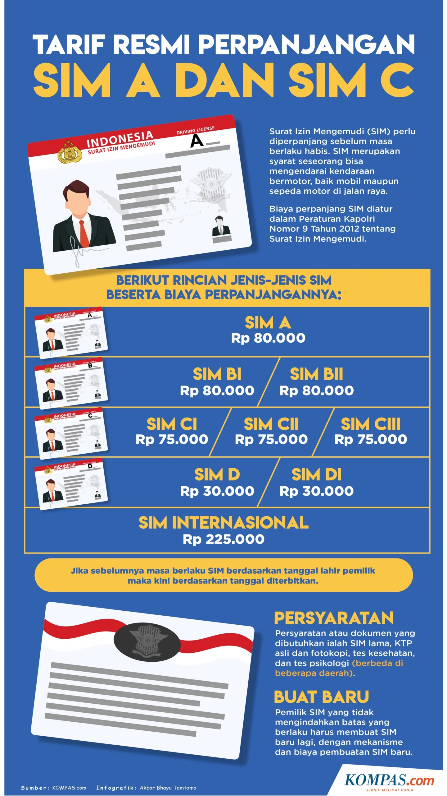 Perpanjangan SIM C Makin Mudah: Simak Jadwal SIM Keliling di Jakarta, Bogor, Bekasi, Bandung, dan Bali