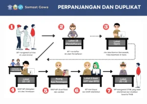 Perpanjangan STNK Samsat: Panduan Lengkap dan Informasi Penting