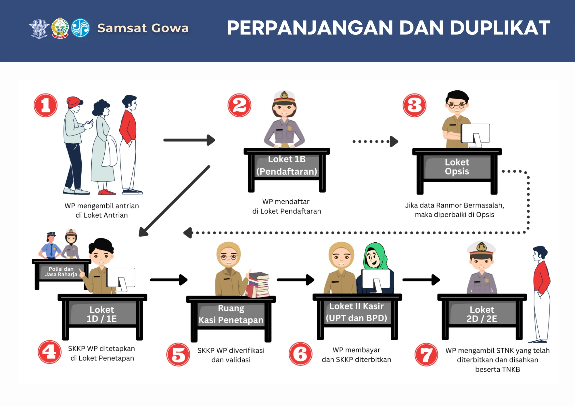 Perpanjangan STNK Samsat: Panduan Lengkap dan Informasi Penting