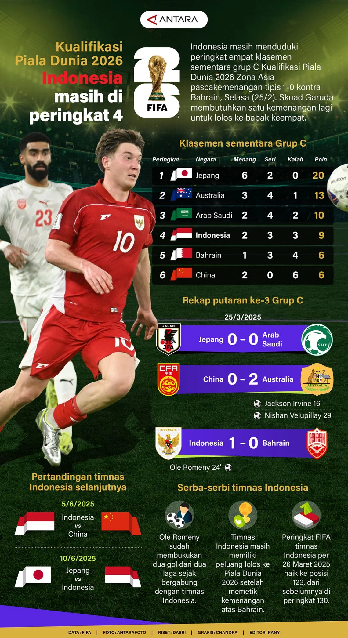 Piala Dunia Indonesia