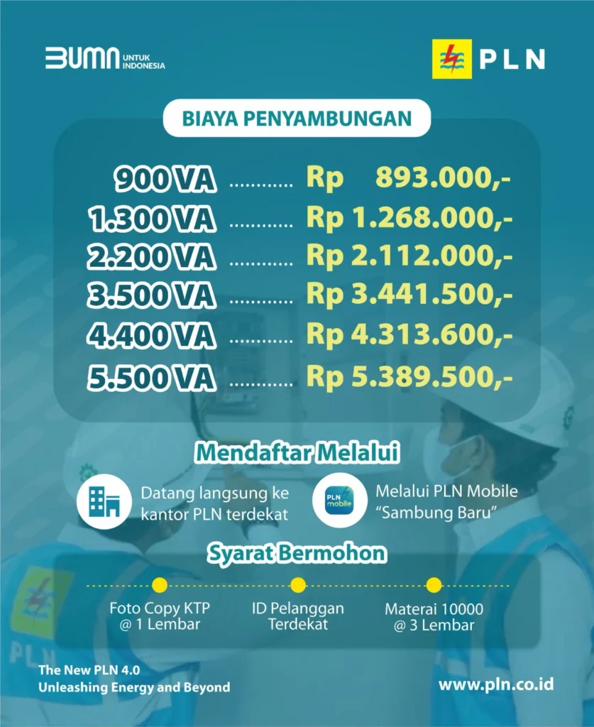 PLN UP3 Cirebon Percepat Penyambungan Listrik, Tuntaskan Daftar Tunggu Pelanggan – Info Terkini Cirebon