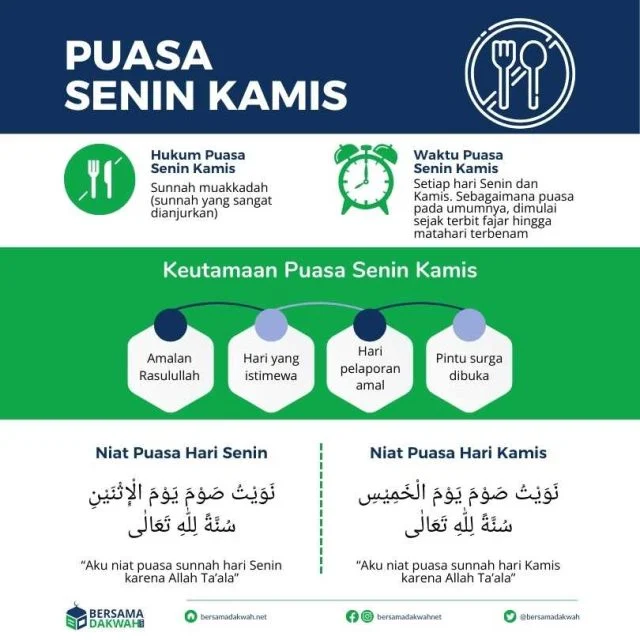 Puasa Senin Kamis: 10 Keutamaan dan Manfaat yang Wajib Diketahui Umat Islam