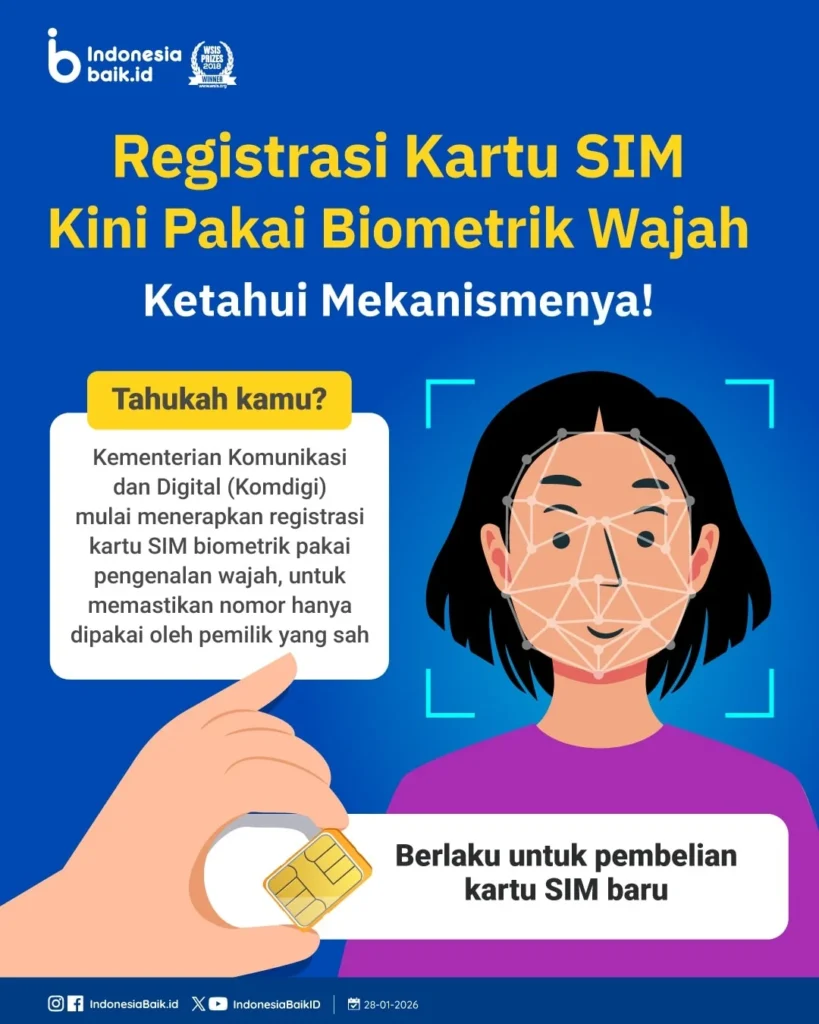 Registrasi SIM Card Biometrik: Komdigi Pastikan Kepatuhan 100%, Penyalahgunaan NIK Siap Dipidana