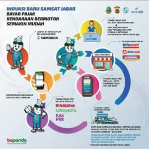 Samsat Berita Terupdate: Inovasi Digital, Layanan Keliling, dan Isu Integritas Mewarnai Pelayanan Pajak Kendaraan