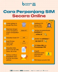 Siap SIM? Ini Tips Aman Berkendara dan Layanan Perpanjangan SIM Terbaru