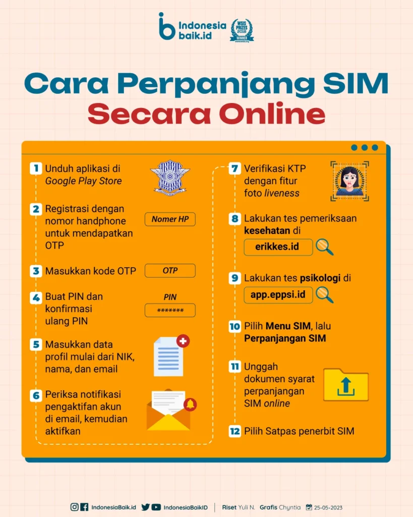 Siap SIM? Ini Tips Aman Berkendara dan Layanan Perpanjangan SIM Terbaru