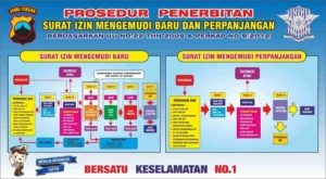 SIM Kolektif Kabupaten Tangerang: Prosedur dan Persyaratan