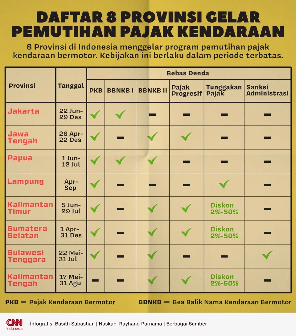 Syarat Pemutihan Pajak Kendaraan