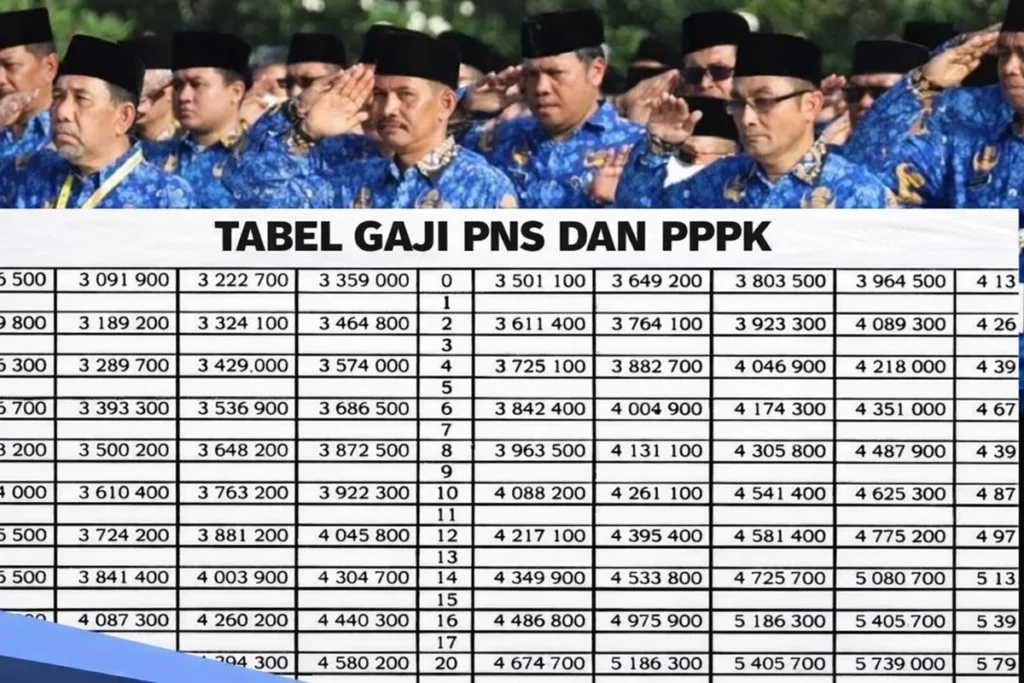 Titik Terang Gaji PPPK dan TPP ASN di Kuansing, di Tengah Perkara Suap Bupati