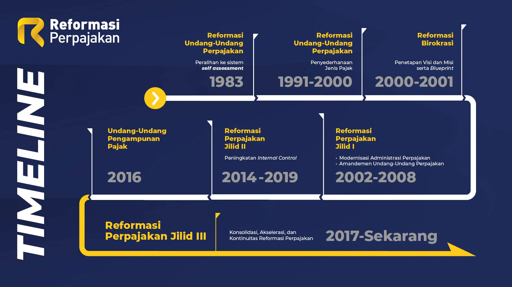 Transformasi Pajak Online: Antara Kemudahan Administrasi dan Kontroversi