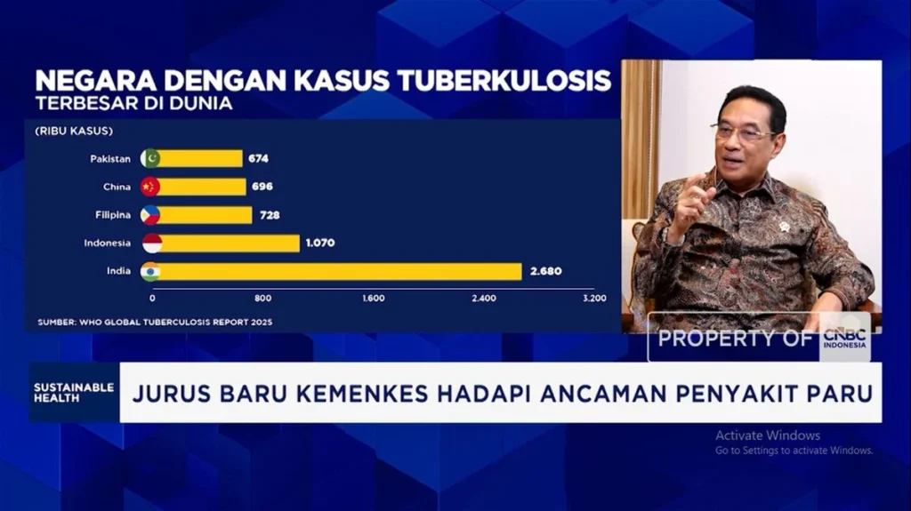 Wamenkes Luncurkan Jurus Perangi TBC: Pemeriksaan Kesehatan di 53.335 Lokasi