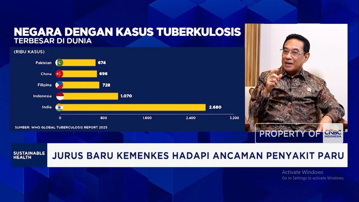 Wamenkes Luncurkan Jurus Perangi TBC: Pemeriksaan Kesehatan di 53.335 Lokasi