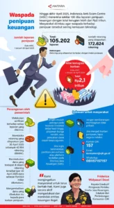 Waspada Modus Penipuan Investasi Balik Nama Kendaraan, Kerugian Capai Rp 18,1 Miliar