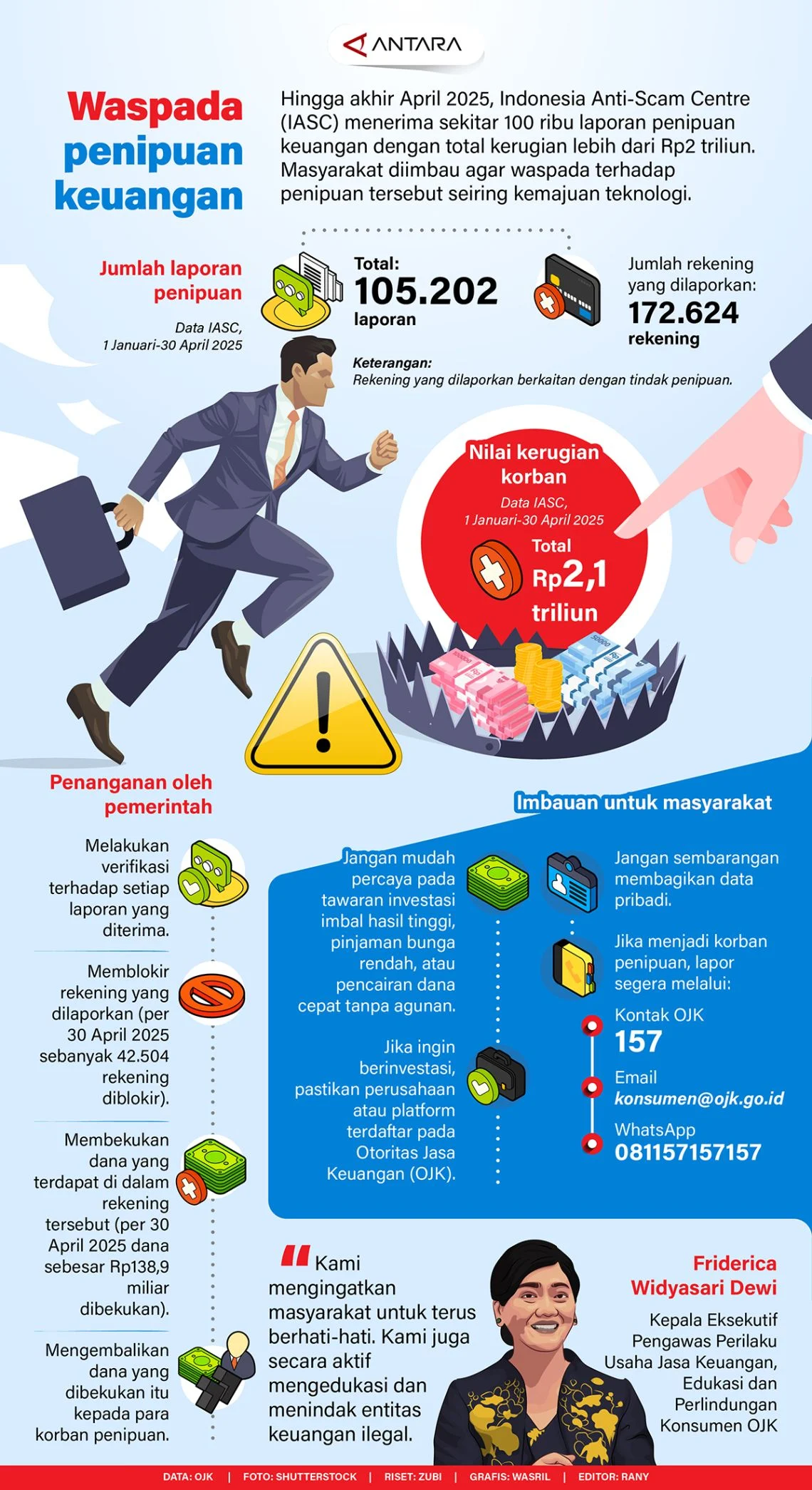 Waspada Modus Penipuan Investasi Balik Nama Kendaraan, Kerugian Capai Rp 18,1 Miliar