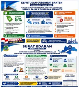 Surat Edaran Gurbernur Banten Pemutihan Pajak 2026