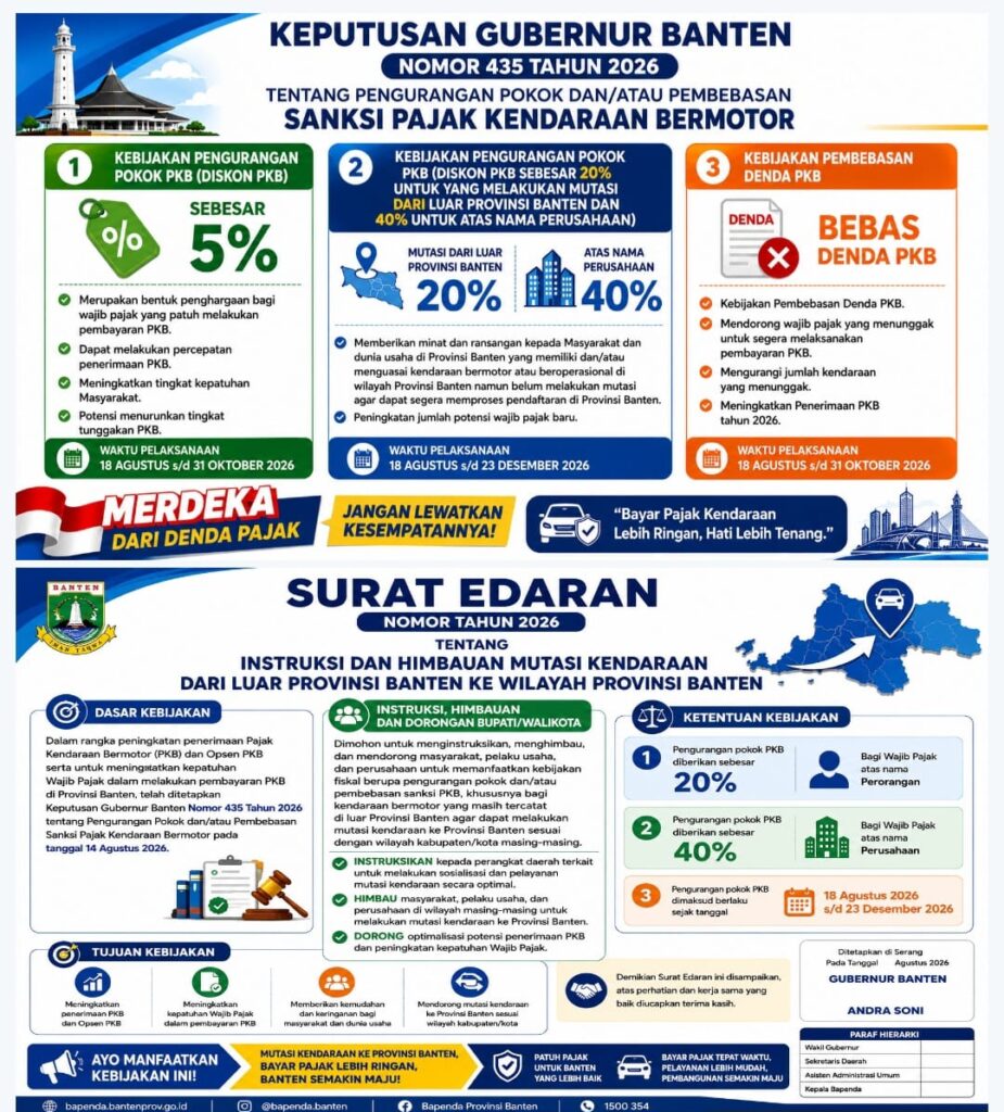 Surat Edaran Gurbernur Banten Pemutihan Pajak 2026