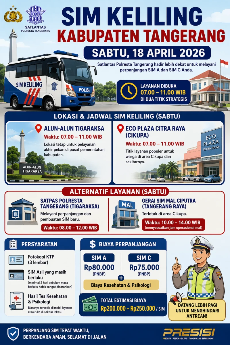 Pendaftaran SIM Kolektif Tangerang Dengan Kemudahan Bertransaksi
