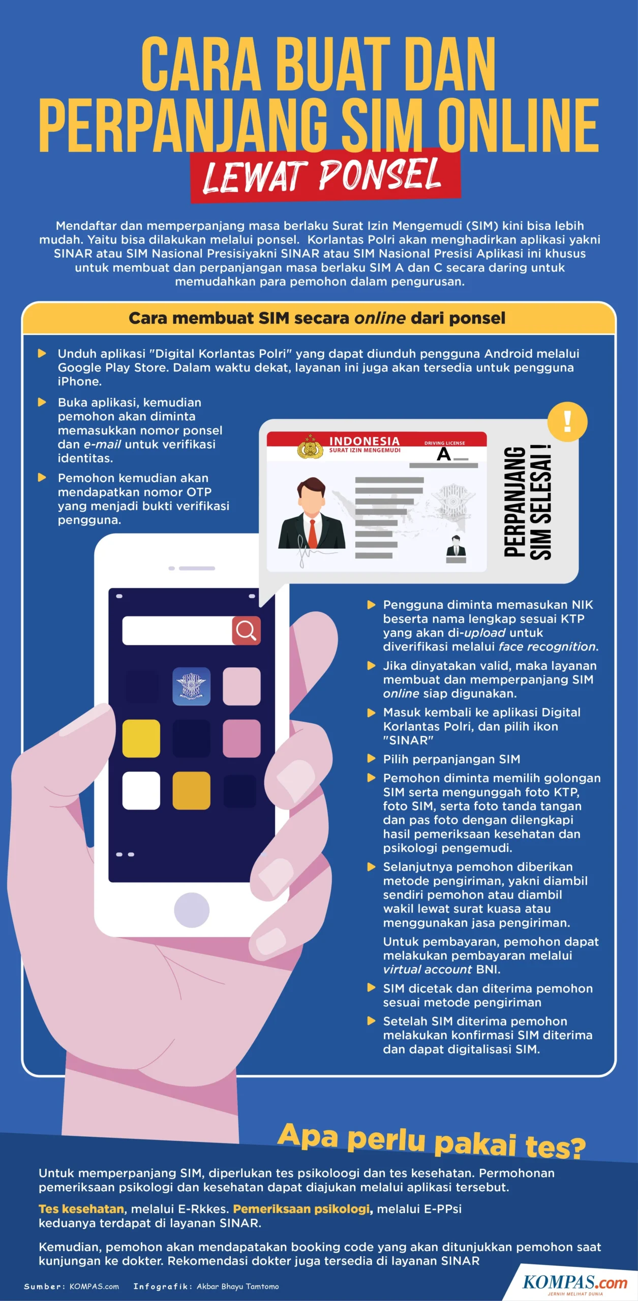 Pendaftaran SIM Kolektif Tangerang Dengan Privasi Terjamin: Apa yang Perlu Anda Ketahui