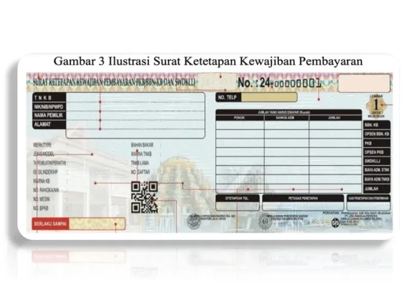 STNK Karawang Pelayanan Cepat: Solusi Terbaik untuk Mengurus Pajak Kendaraan